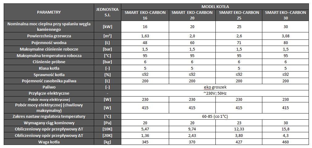 Parametry kotła centralnego ogrzewania SMART EKO CARBON